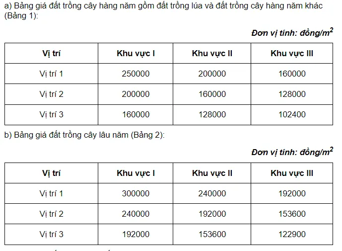 Khái niệm bảng giá đất