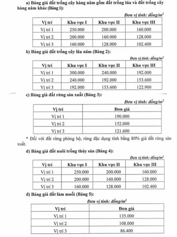 Mục đích và ý nghĩa của bảng giá đất