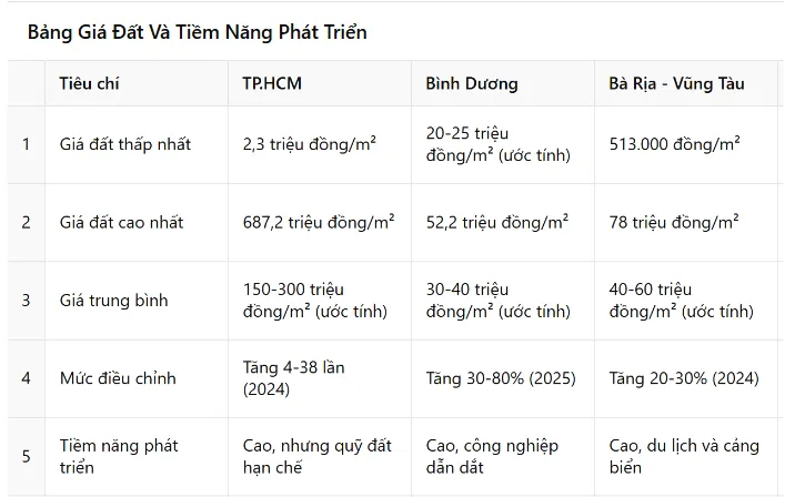Vị trí và khả năng kết nối giao thông