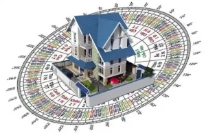yếu tố chọn vị trí nhà đất tốt